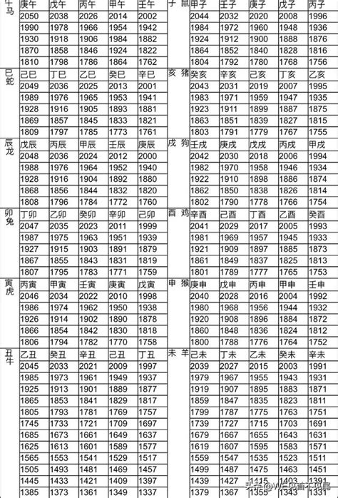 1979年屬什麼|12生肖對照表最完整版本！告訴你生肖紀年：出生年份。